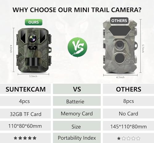 Findn Mini Wildlife Camera 24MP 1080P HD Trail Camera with 850nm Night Vision 0.2s Motion Activated Waterproof and 32GB SD Card - Image 6