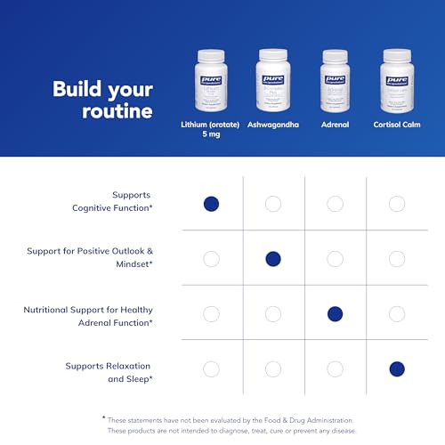 Pure Encapsulations Lithium Orotate Blend