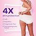 Always Discreet for Sensitive Skin Underwear, Four Times Skin Protection, Dermatologically Tested, Fragrance-Free, Maximum Absorbency, Small/Medium, 28 Count