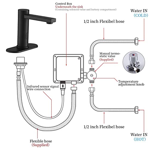 Greenspring Touchless Bathroom Faucet Matte Black Automatic Sensor Battery Powered Single Hole Deck Mount Commercial Sink Basin Tap With Cover Plate, Control Box And Temperature Mixer #TOP6