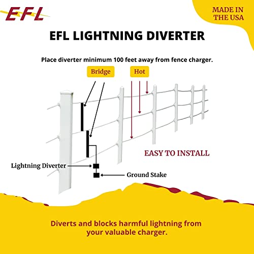 Efl Lightning Diverter Protects Your Electric Fence Chargers From Lightning By Driving The Lightning To The Ground. #TOP4
