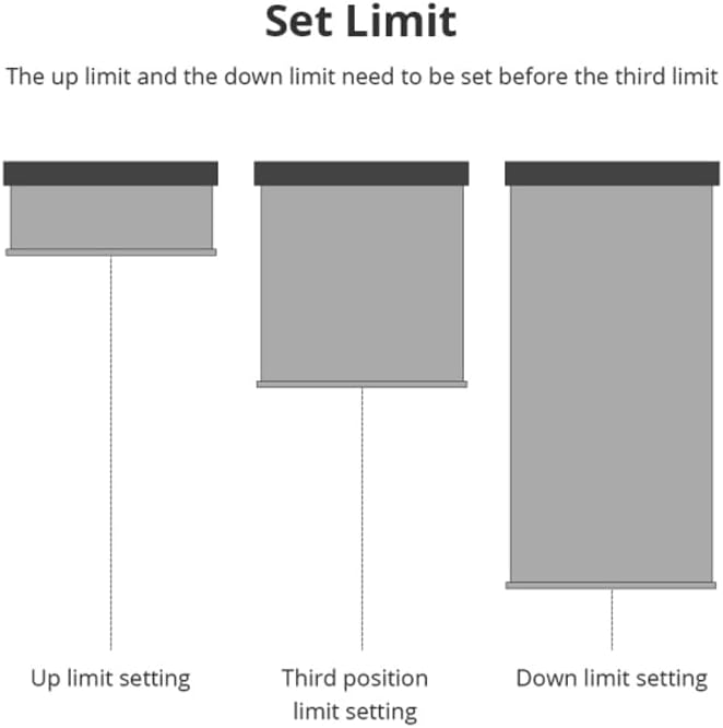 Diagram showing how to set up, down, and third position limits for a roller blind.