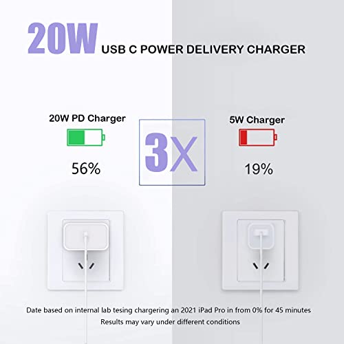 Ipad Pro Charger,Ipad Charger Cord 2Pack 10 Ft Apple Certified,20W Tyce C Charger With Long Usb C To C Cable Compatible With Ipad Pro 12.9/11 Inch 2021/2020/2018,Ipad Air 5Th/4Th Gen/Ipad Mini 6Th Gen #TOP3