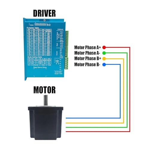 Driver servo hybride SL86A à courant variable 0.4-8.2A pour commande numérique - 7