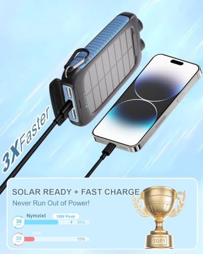 Solar Power Bank 20000mAh Portable Charger 15W Fast Charging (Blue) - Image 2