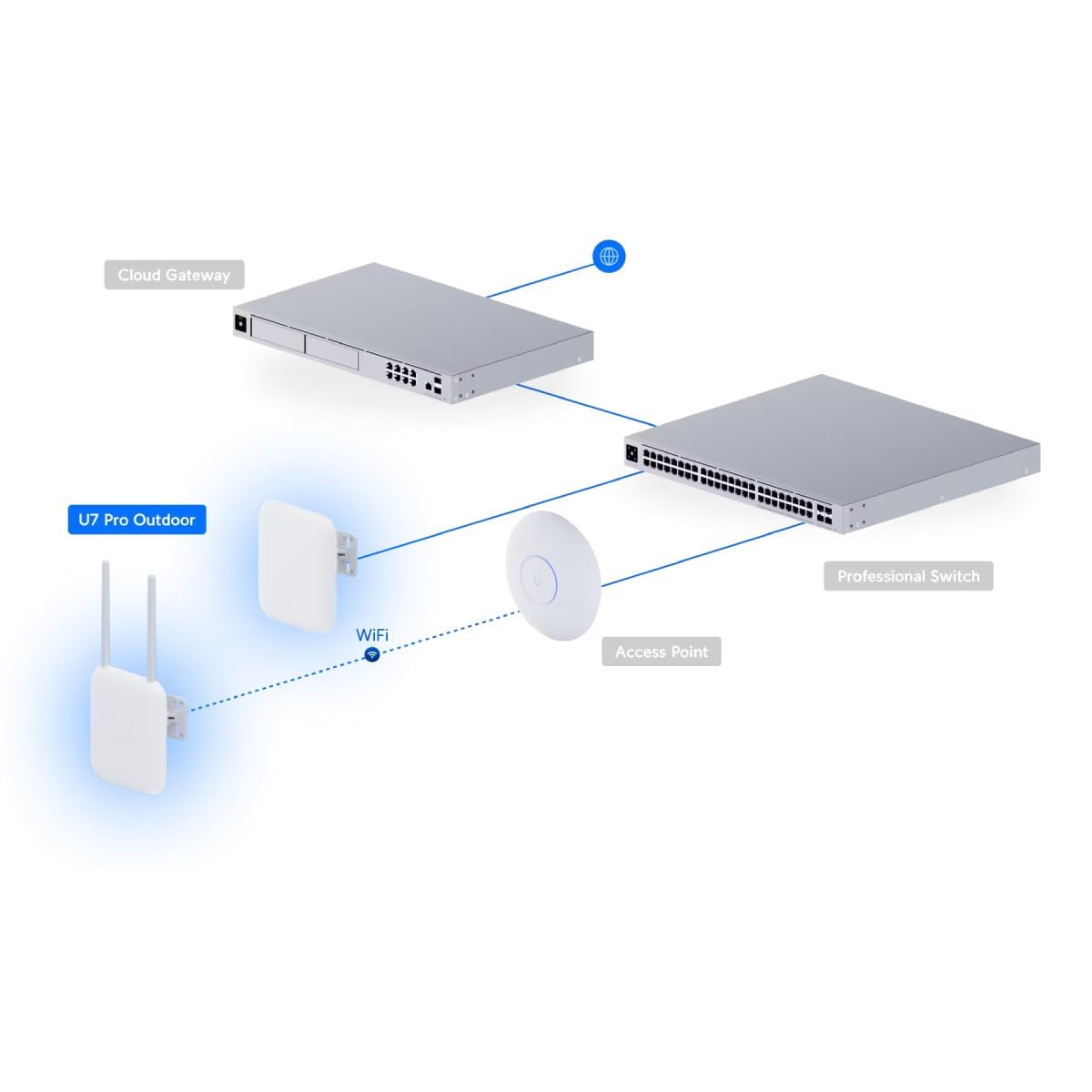 UbiQuiti U7-PRO-Outdoor