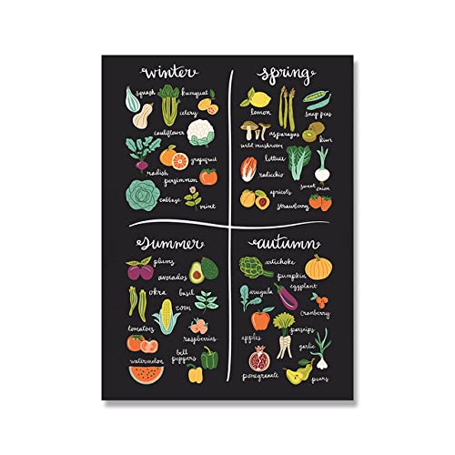 Cibi di stagione Frutta Verdura Grafico su tela