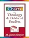 Taxonomic Charts of Theology and Biblical Studies
