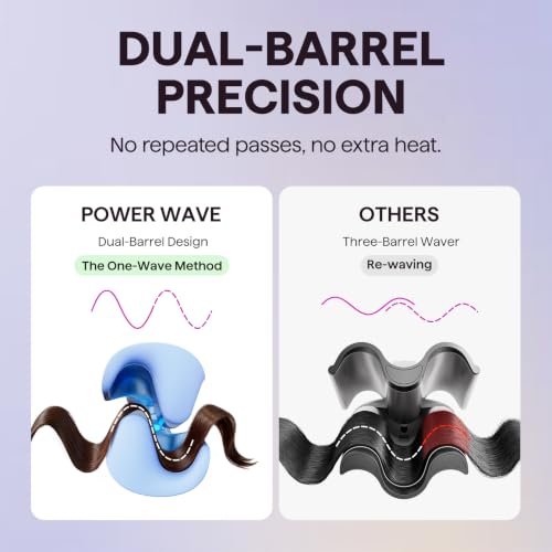 Image of Wavytalk Power Wave Hair Crimper, Ionic Hair Waver for Less Heat Damage | Beach Waves Curling Wand, Ventilation Design for Less Damage, Ionic Reduces Frizz, Dual Voltage Hair Waver (BLUE)
