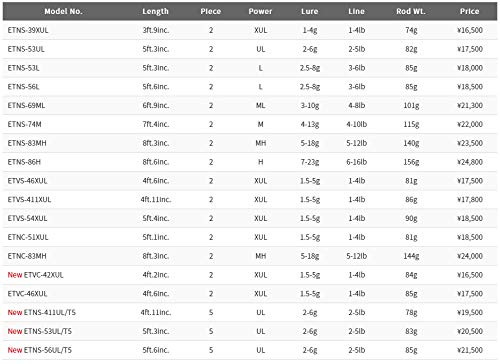 パームス(Palms) エゲリアネイティブパフォーマンス ETNS-411UL-T5 4枚目