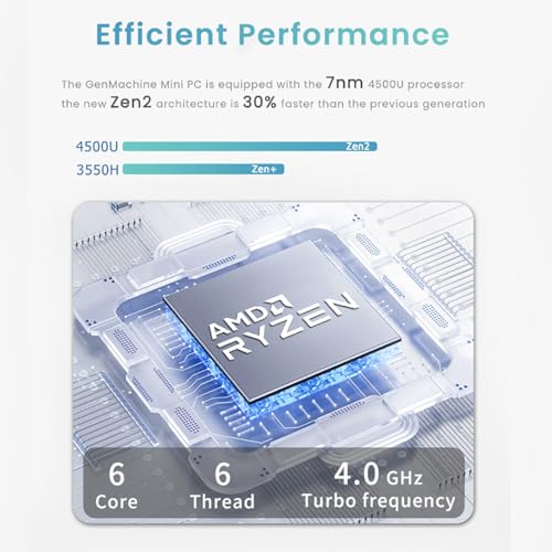 Image of Mini PC AMD Ryzen 5 4500U, High-Performance Mini Computer for Home and Office, 16GB RAM DDR4, 512GB SSD, 4K HDMI, Wi-Fi 6, Bluetooth 5.2, Compact and Quiet Design