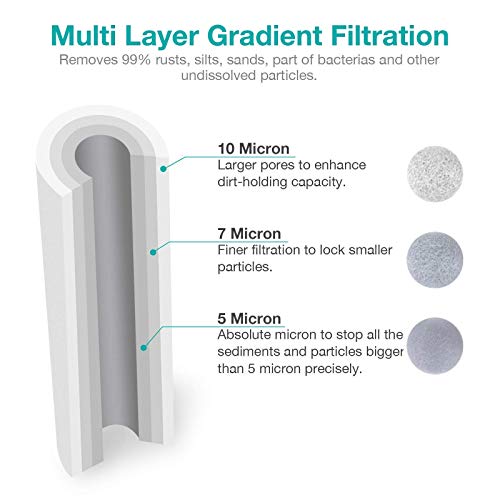 Simpure 5 Micron 10" X 2.5" Whole House Cto&Pp Water Filters, Standard Whole House And 3-Stage Ro Filter Replacement Cartridge #TOP4