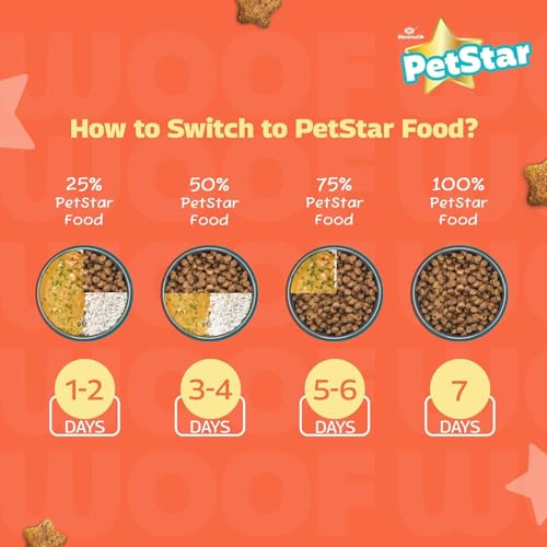 Image of Mankind PetStar Puppy Dry Dog Food (High Protein) Chicken & Wheat Flavor, 10kg (Pack of 2)| Improves Muscle & Strength, Supports Immunity, Protects Liver & Kidney