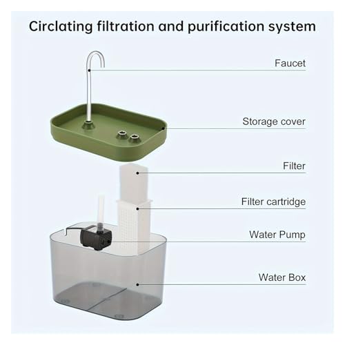 Fuente de Agua Automática para Gatos USB 1.5L Roja miniatura 4