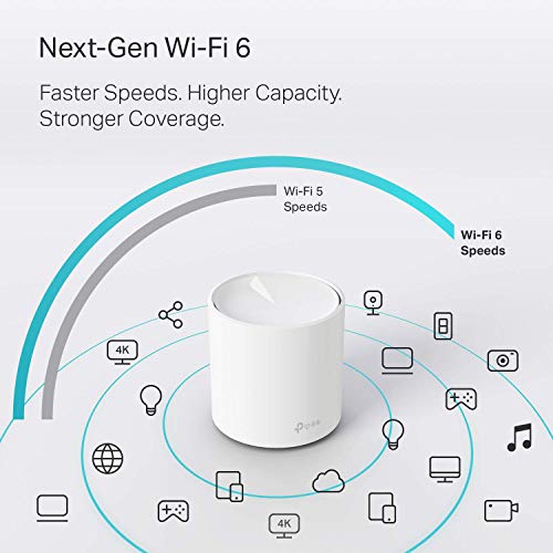 TP-Link Deco WiFi 6E