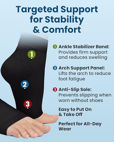 Image of KEMFORD Ankle Compression Sleeve - 1-Pair, Plantar Fasciitis Braces - Open Toe Compression Socks for Swelling, Sprain, Neuropathy, Arch Support for Men and Women
