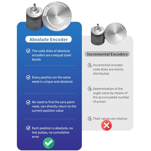 Support d'encodeur pour codeur absolu étanche éliminant les pertes de position
