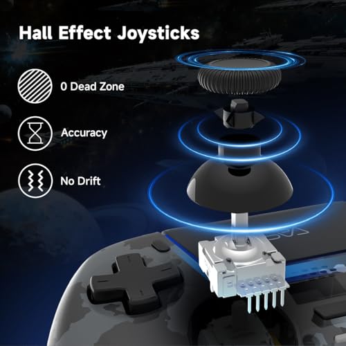 Image of ASRVA Gray Camouflage Wireless Gaming Controller for PS5 / PC /Steam & Mobile, Hall Effect Joystick & Triggers, 6-Axis Gyro, 1000mAh Battery, Programmable Back Buttons