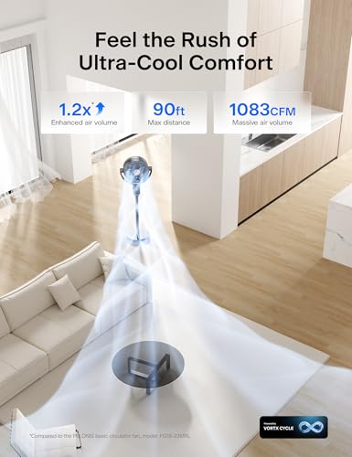 Image of PELONIS Smart Pedestal Fan for Bedroom, Standing Fan, Dual Layed Blades (9+7 Blades), DC Motor, App /Alexa /Google, 150 + 135 Auto OminiFlow, 20dB, 9 Speeds, 26 ft /s, Remote, 9H Timer, Air Circulator