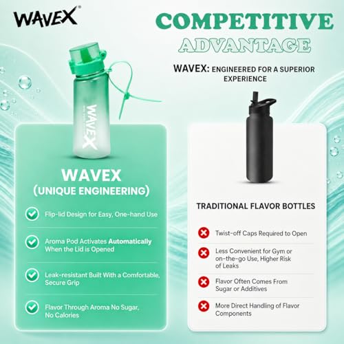 Image of WaveX Scented Water Bottle + 8 Aroma Scent Pods (Cola, Strawberry, Honey Peach, Energy Drink, Green Apple, Mint, Lemon, Orange Vanilla), Flip Top Lid, Straw & Carry Strap Included (Sea Glass Green)