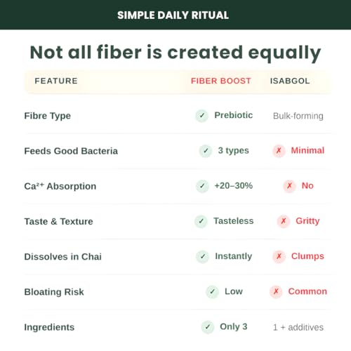 Image of Gutbasket Fiber Boost - 3-Prebiotic Fibre Supplement (Inulin, FOS, Resistant Dextrin) | Grows Good Gut Bacteria | Relieves Constipation | Improves Calcium Absorption | Tasteless, Dissolves Easily | Vegan, Gluten-Free (120 g)