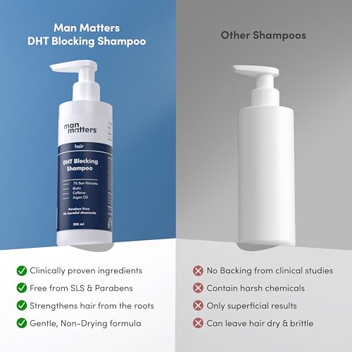 Man Matters DHT Blocking Anti Hair Fall Shampoo 200ml - Image 6