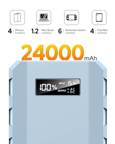 SinKeu 24000mAh Portable Charger Power Bank, 88Wh Portable Power Bank with AC Outlet, QC 3.0 USB/USB-C, DC Output, Led Flashlight, Portable Battery Charger for Home Camping Travel Power Backup