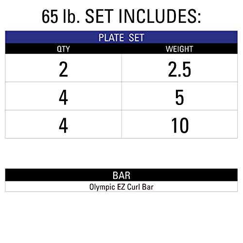 Xmark Olympic Bar Curl Bar With Weights, Olympic Weights 65 Lb Set Of Tri-Grip Olympic Weight Plates, Premium Quality, Rubber Coated Xm-3377 With Ez Curl Bar #TOP1