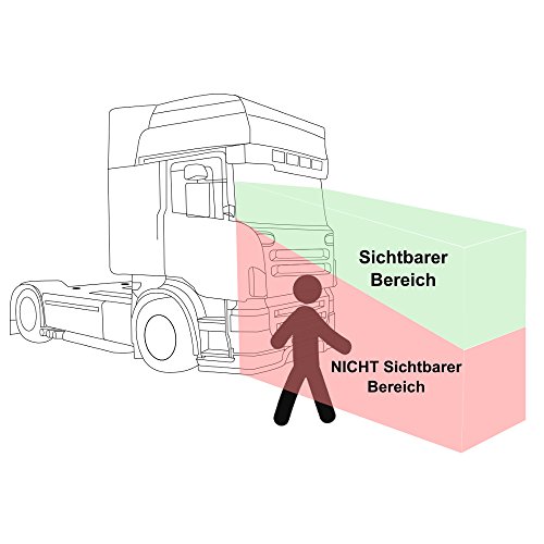 Truck Warn punto cieco guidata e lato warnsystem |...