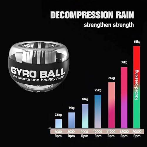 Image of Zinc Auto-Start Wrist Exercise Machine Hand & Forearm Strengthener Gyro Ball for Grip Training Muscle Recovery & Wrist Workout with LED Lights for Athletes Musicians & Rehabilitation