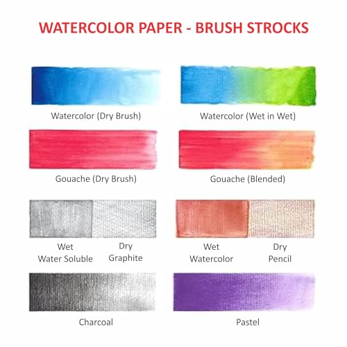 Image of anupam Water Color Pad - A4, 200 GSM, 20 Sheets, White, (Model: water Colour paper)