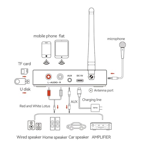 Image of Etzin Bluetooth 5.1 Audio Receiver Transmitter,Wireless Audio Adapter NFC to RCA Stereo Audio Amplifier for Home Music Streaming-EPL-1097WA.