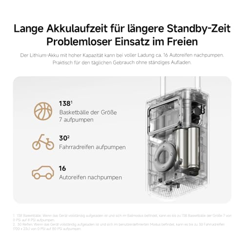 Xiaomi Portable Electric Air Compressor 2 Pro - Afbeelding 5