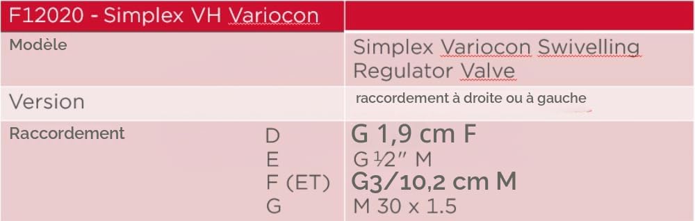 Simplex Variocon avec thermostat et raccords orientables, pour radiateur avec robinetterie intégrée - F12020