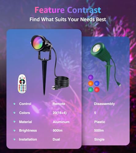 SUNVIE RGBW Halloween Outdoor Spotlight 12W LED Landscape Spotlights 120V Color Changing Spotlight Outdoor Remote Control Waterproof LED Spot Lights Landscape Lights for Yard Patio Garden Lawn, 1 Pack