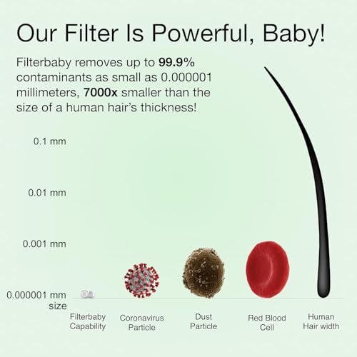 Image of Filterbaby Skincare Filter 2.0, Skin Care Faucet Filter for Bathroom Sink, | 99.9% Chlorine Removal - 0.000001 mm Carbon Fiber, Clinically Tested, Results in 2 Weeks, Light Pink