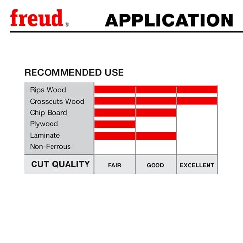 Freud LU94M010 10