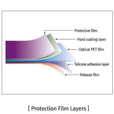 REALOOK Sony PS Vita Screen Protector, Crystal Clear, Screen & Back