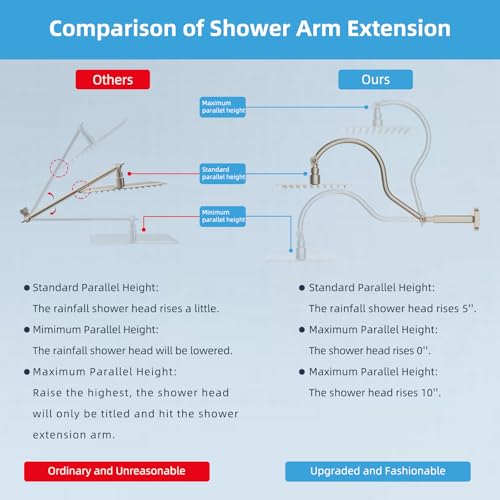 Hibbent All Metal Upgraded 18'' Shower Head Extension Arm, Shower Arm with Flange, Brass Flexible Height & Angle Adjustable Shower Extender with Lock Joint, Universal Connection, Brushed Nickel by Hibbent - Image 4