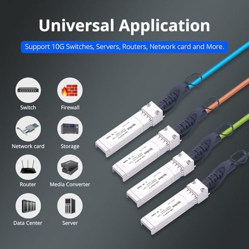 ipolex 10G SFP+ Cable, Direct Attach Copper(DAC) Passive Twinax Cable, for Cisco SFP-H10GB-CU0.5M, Ubiquiti UniFi UC-DAC-SFP+, Meraki, TP-Link TL-SM5220-0.5M,Mikrotik and More, 0.25m~7m - 4