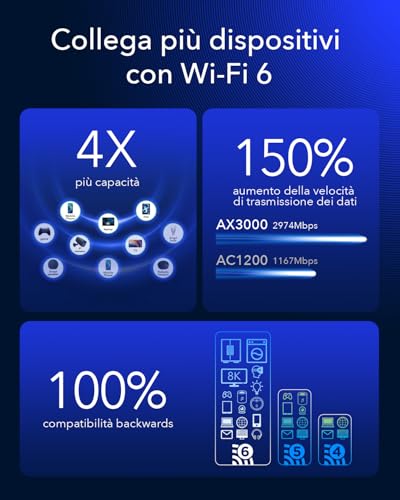Cudy P5 Router 5G Wi-Fi 6 Dual-band 4 Porte LAN Gigabit Ethernet Nero VPN - 4