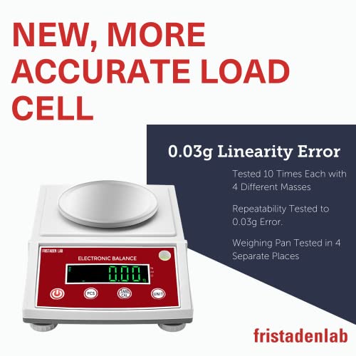 Fristaden Lab Scale, 1000g x 0.01g Precision Balance, Upgraded Load Cell for More Accurate Measurements, Digital Lab Scale, High-Precision Weighing for Laboratories, Kitchens & More, 1 Year Warranty