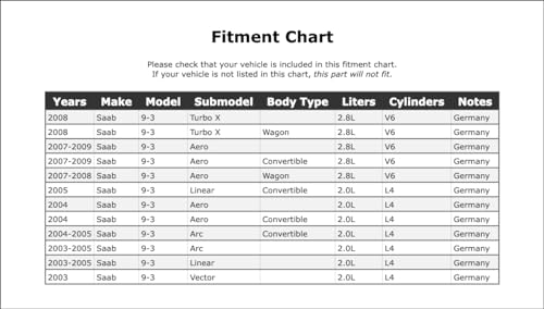PartCatalog Headlight Washer Cover Compatible with Saab 9-3 2009 2008 2007 2005 2004 2003 P-2491319