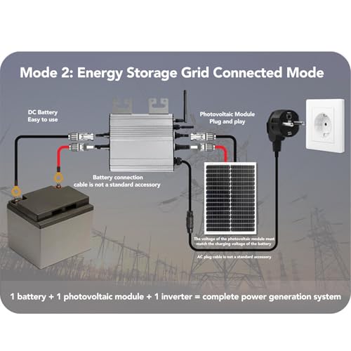 MechKit Mikro-Wechselrichter, IP65, wasserdicht, Aluminiumlegierung, schnelle Abschaltung, Solarnetz, Mikro-Wechselrichter für Balkon-Kraftwerk, vielseitige Eingangsoptionen,