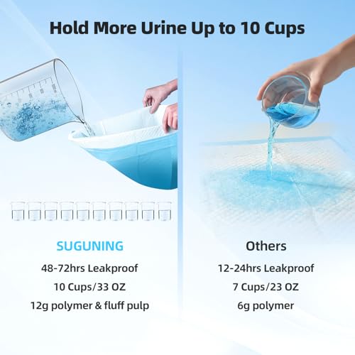 Puppy Pee Pads for Dogs Extra Large 32"x40" 100 Count, Super Absorbent & Quick-Dry, Thicken Disposable Potty Training Pads for Doggie Cats Rabbits, Leakproof Pet Piddle Pad - Image 4