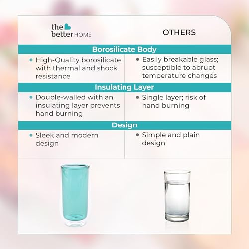 Image of The Better Home Zest Double Wall Borosilicate Glass Coffee Mug | Cups Set of 2-240ml Each | High Thermal Resistance | Microwave & Dishwasher Safe | Gifting Pack for Friends /Family /Couples | Green
