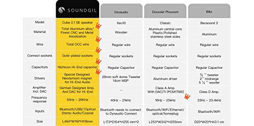 Enceinte Bluetooth Active Soundgil Hi-FI - Les Beatles, Paul McCartney, John Lennon, RIngo Starr, George Harrison Enceinte Bluetooth Active Soundgil Hi-FI – Image 4