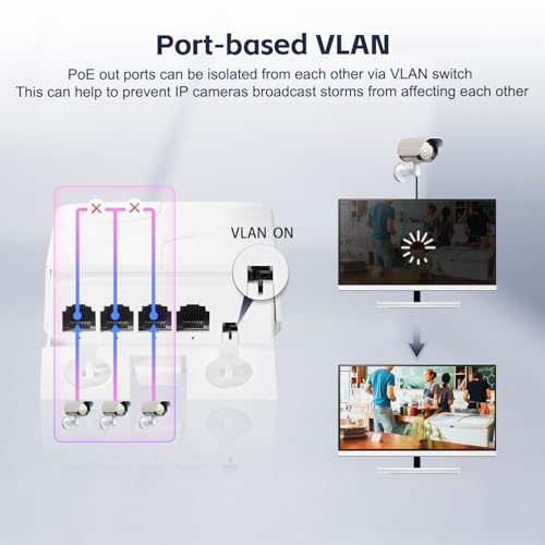 Image of Outdoor 4 Port PoE Extender, 1 in 3 Out PoE+ Switch, 10 /100Mbps, IEEE 802.3 af /at 30W, Wall Mount Waterproof YuLinca POE Passthrough Switch