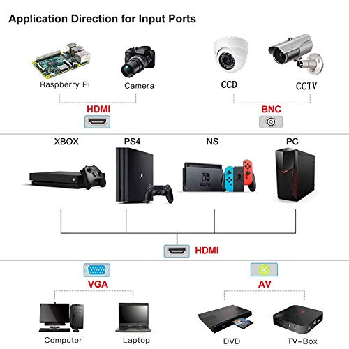 Loncevon 11.6 Inch Small Mini Monitor Ips 1920X1080P Screen Portable Pc Extended Monitor Hdmi Screen Extender With Hdmi Vga Av Usb Bnc Coaxial Port ; Build In Dual Speakers,Remote #TOP3