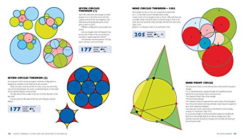 The Puzzle Universe: A History Of Mathematics In 315 Puzzles #TOP1